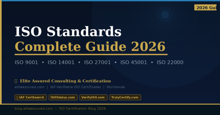 What is ISO 9001 Certification? Complete Guide 2025